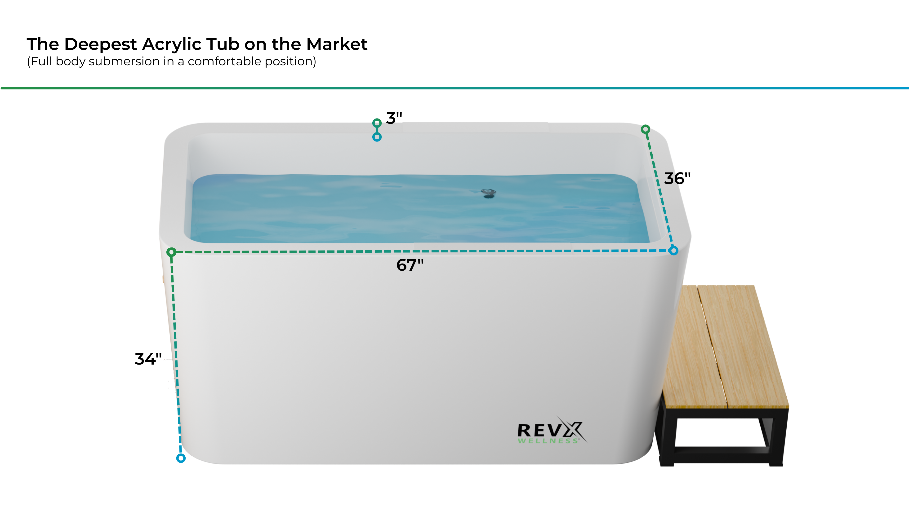 RevX Luxury Cold Plunge with Acrylic X Tub & LUX High-Performance Chiller