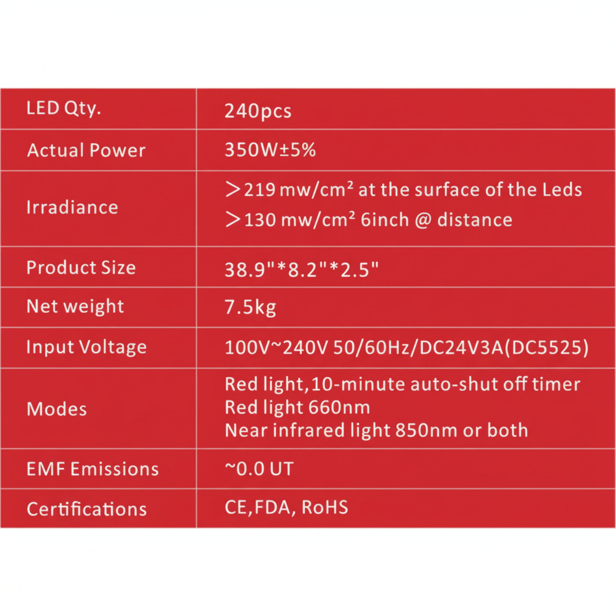 Juvakit 300W Complete Red Light Therapy Starter Kit