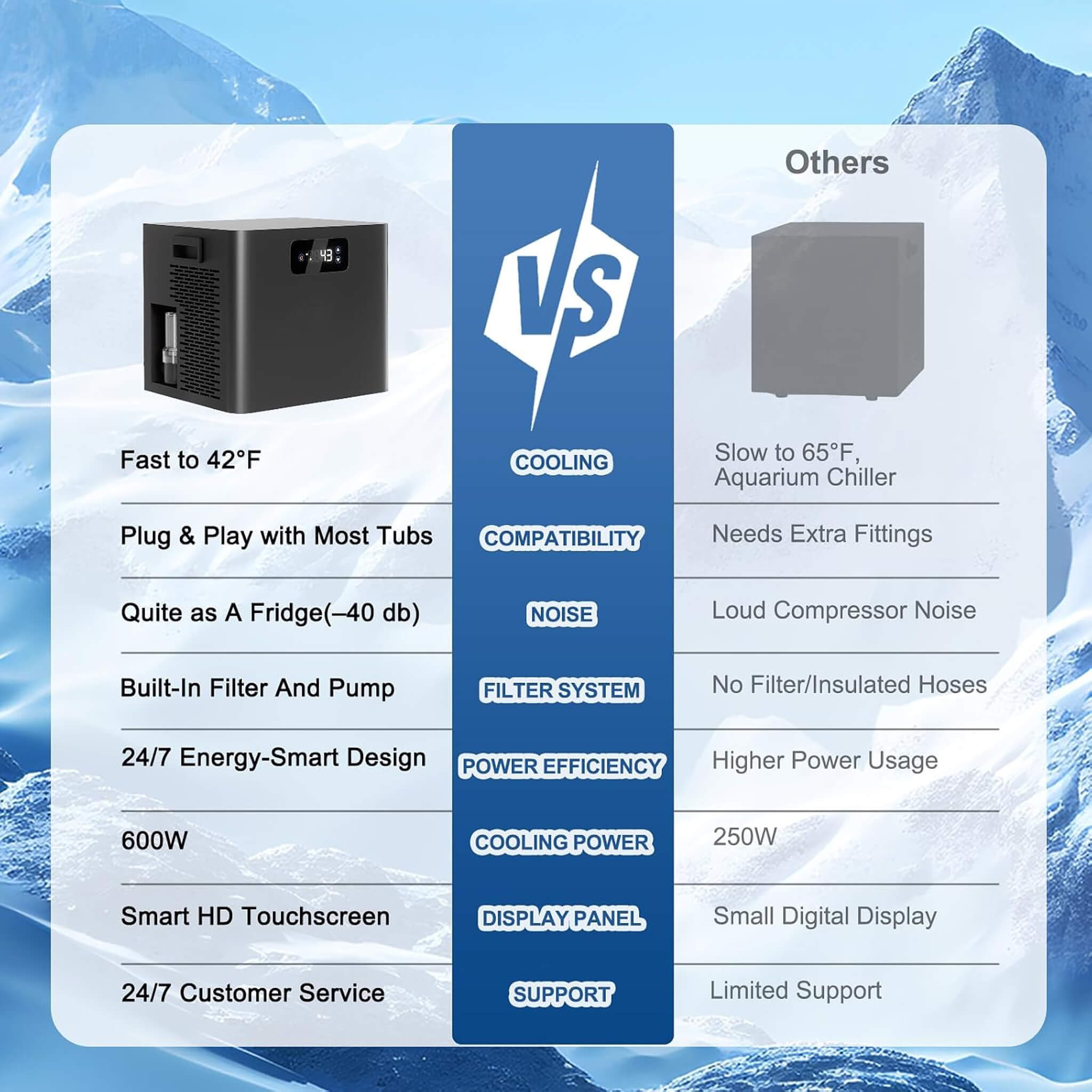 FCP Premium XL 120-Gallon Cold Plunge Tub Kit | 1/3 HP Chiller, Filter & Pump