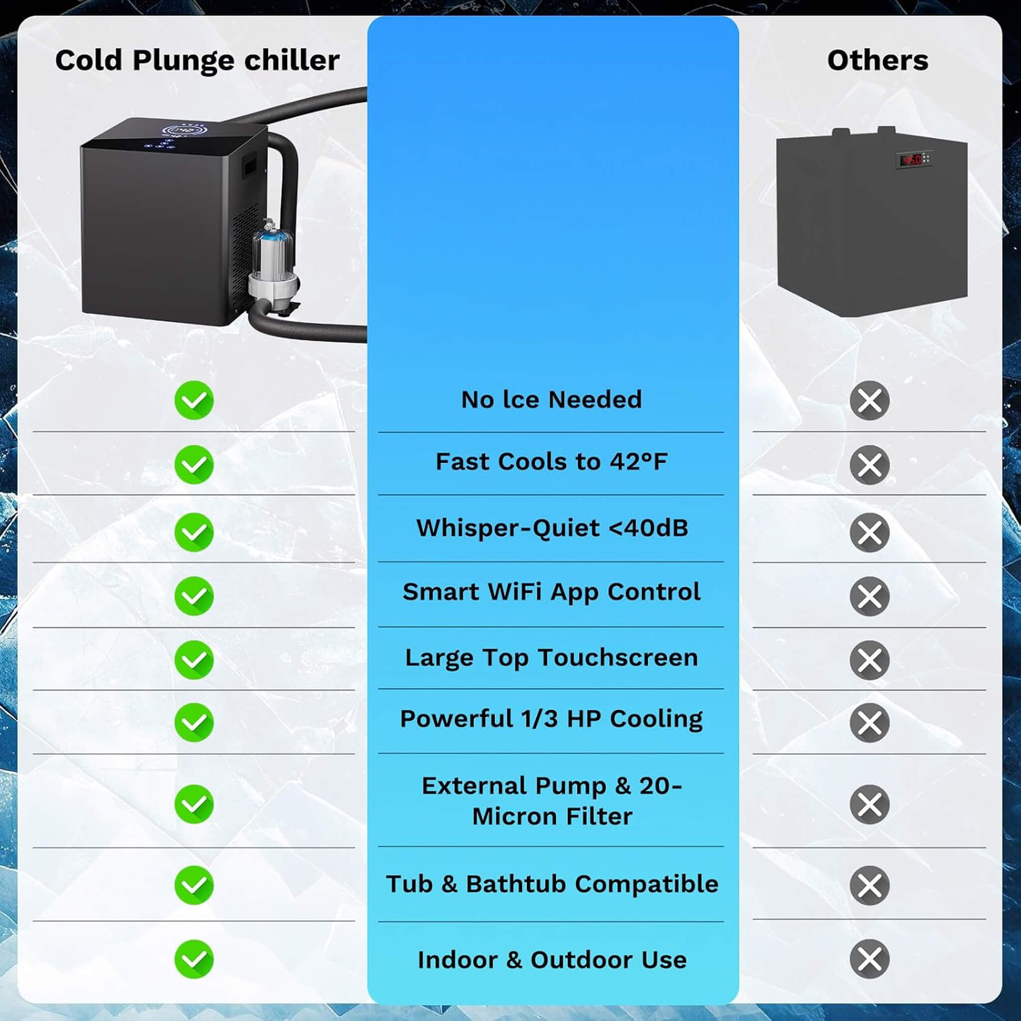 FCP Premium 2XL 148-Gallon Cold Plunge Tub Kit | 1/3 HP Chiller, Filter & Pump