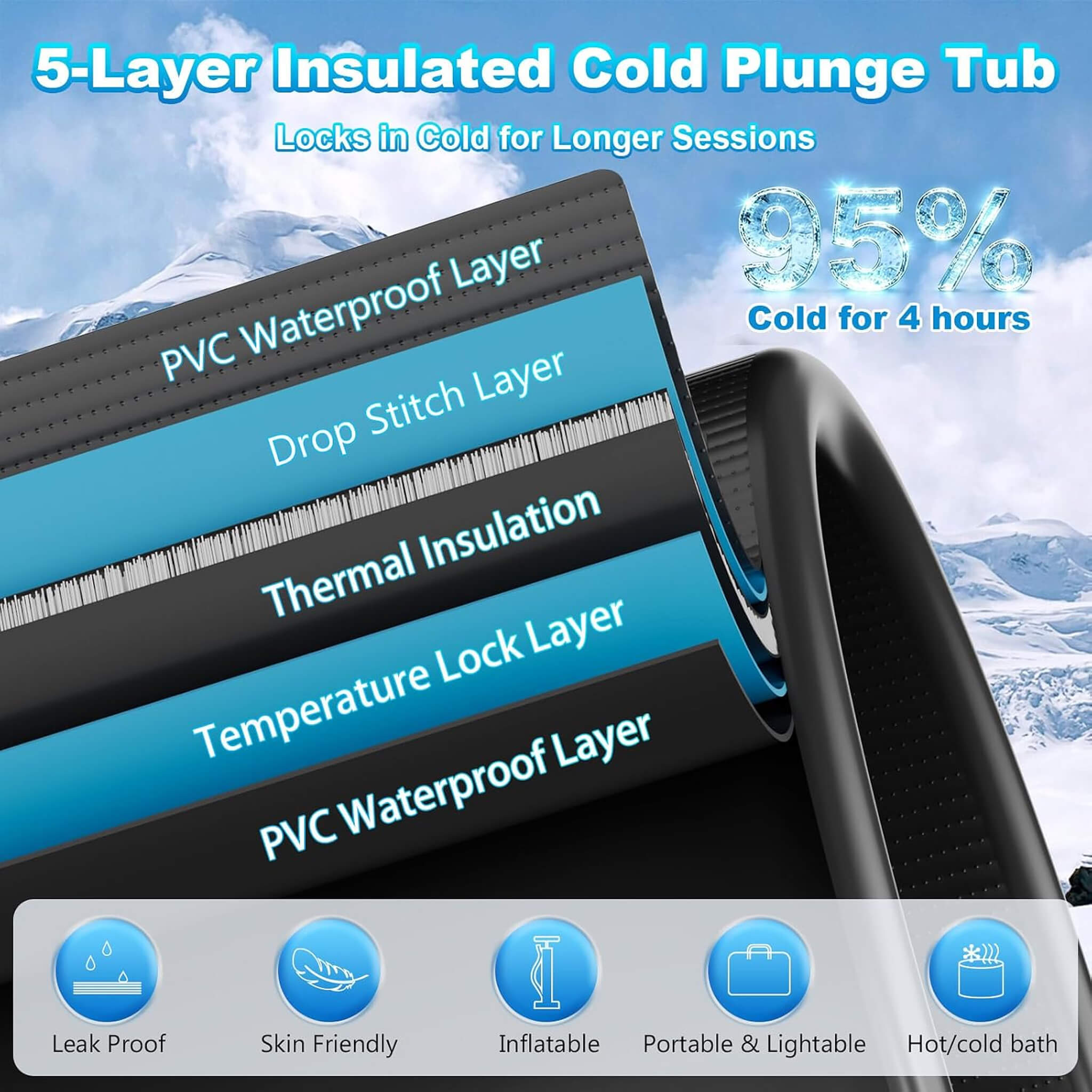FCP Premium XL 120-Gallon Cold Plunge Tub Kit | 1/3 HP Chiller, Filter & Pump