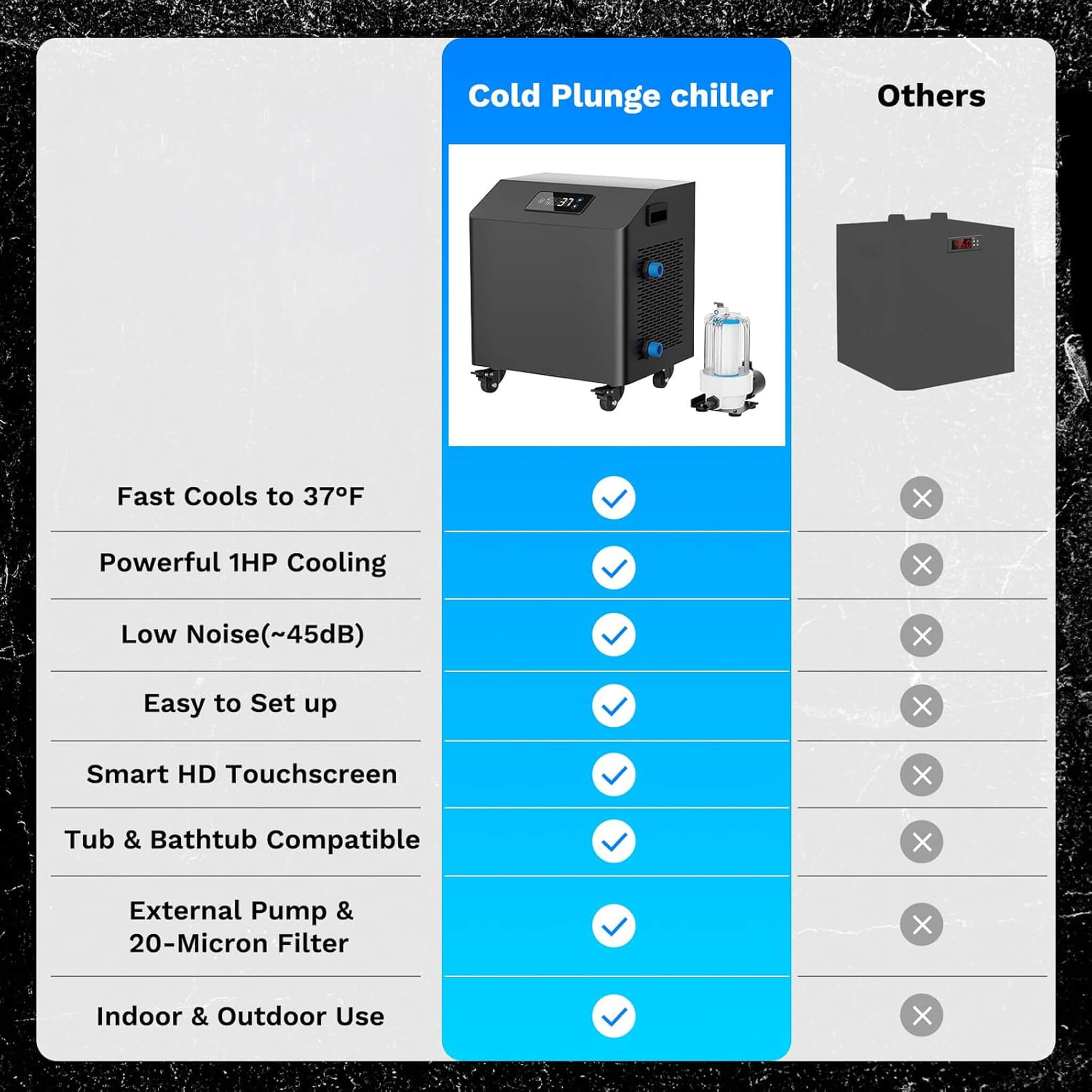 FCP Premium XL 120-Gallon Cold Plunge Tub Kit | 1HP Chiller, Filter & Pump